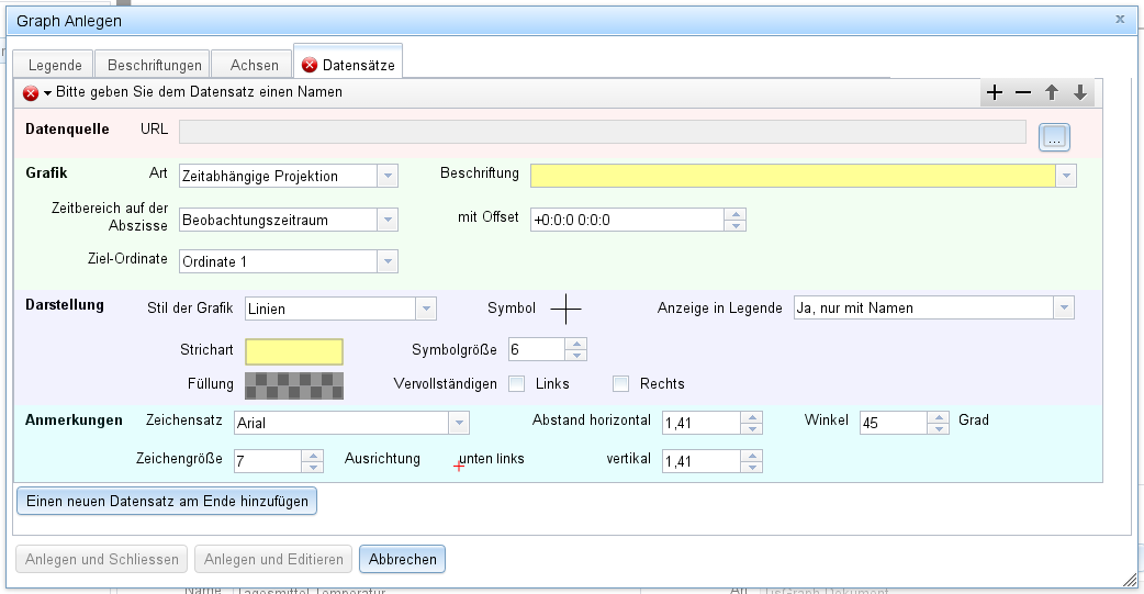 Graph-Dialog: Datensätze