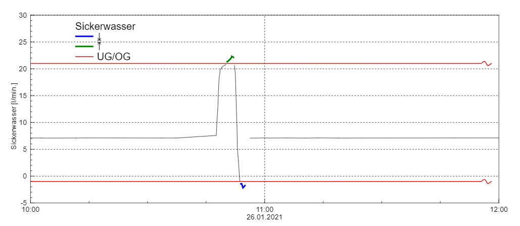 Data Driven: MDA example