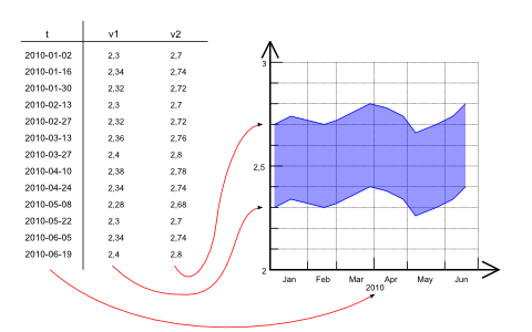 Minimum-Maximum-Projektion