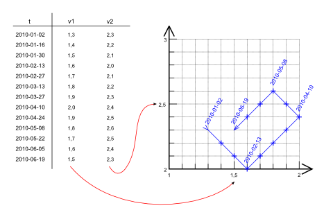 parameterabhängige Projektion