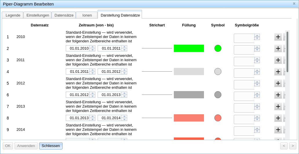 Dialog: Datenabhängigkeit