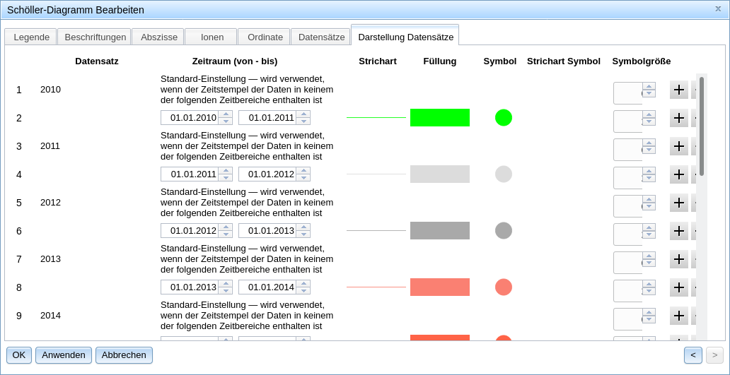 Dialog: Datenabhängige Darstellung