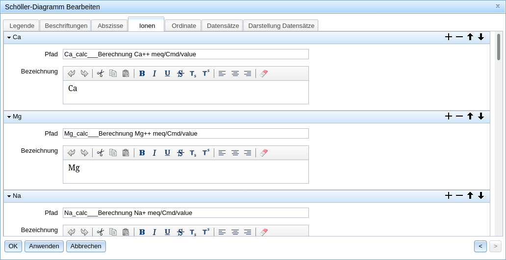 Schöller Graph Dialog: Ions