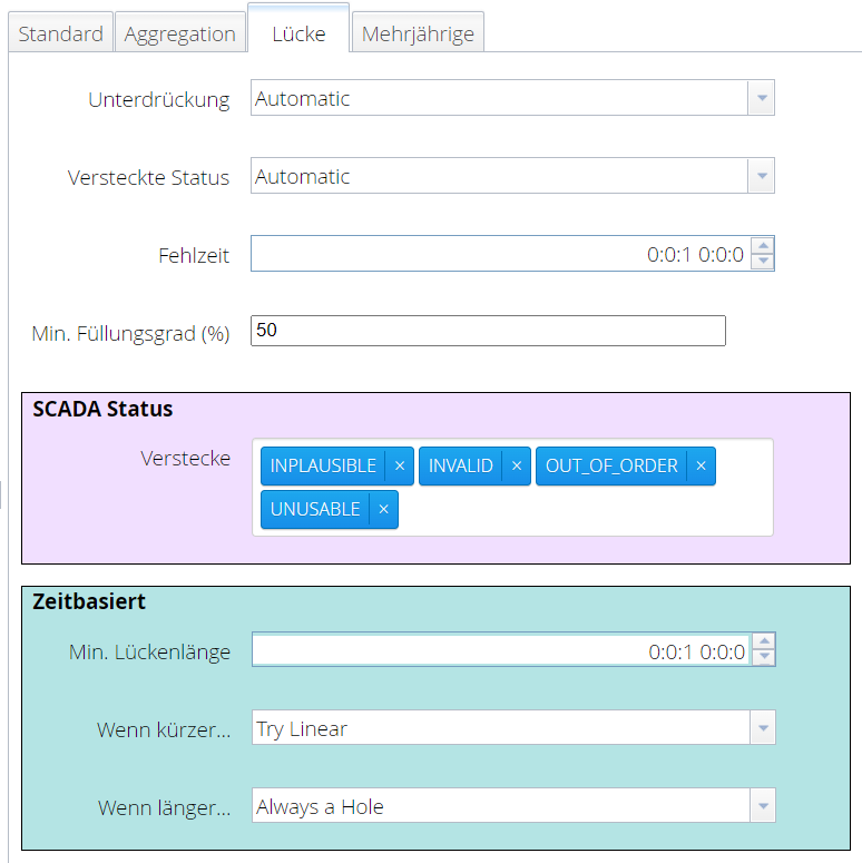 Lückenbehandlung