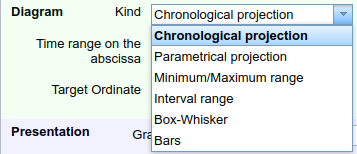 Selecting a projection type