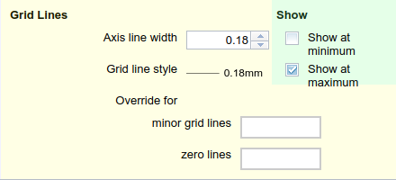 Additional ordinate