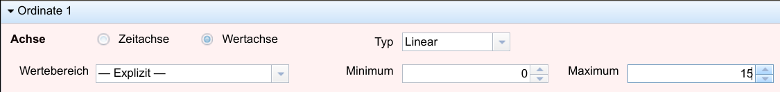 Abbildung 27: Expliziter bzw. automatisch ermittelter Wertebereich einer Ordinate
