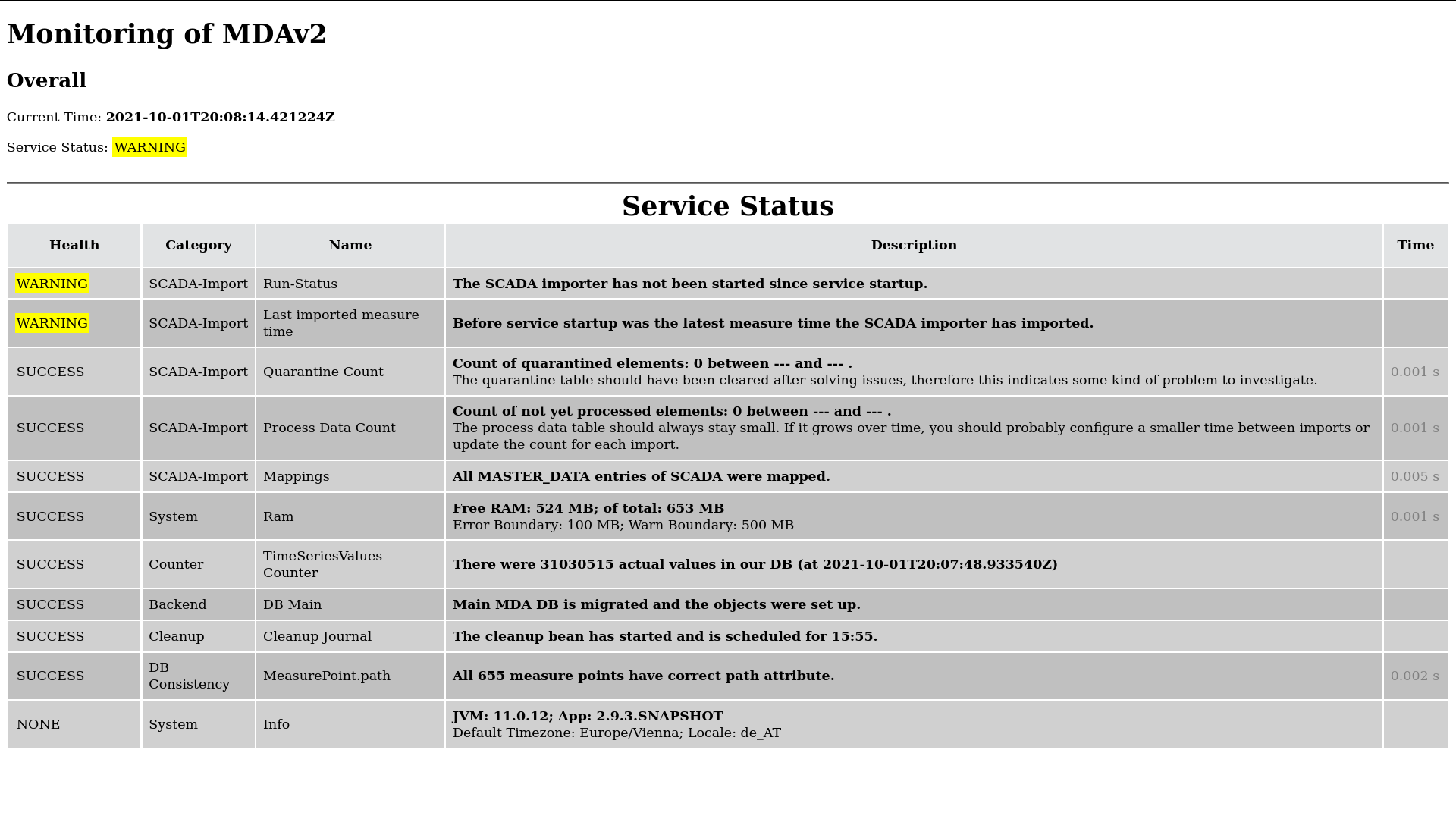 Screenshot of the Monitoring Page in DEV